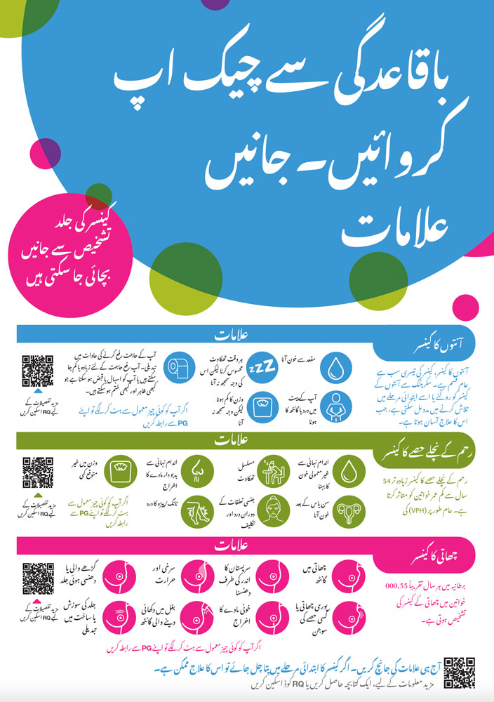 cancer know the symptoms Urdu