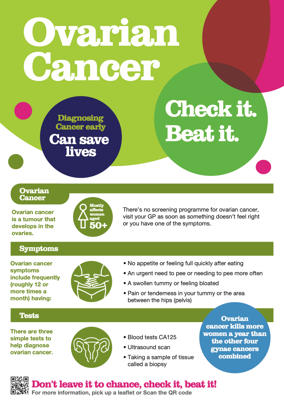 Ovarian Cancer. Check it. Beat it. poster